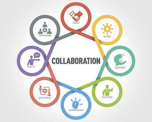 Collaboration Vector